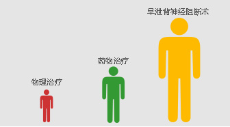昌吉男科医院
