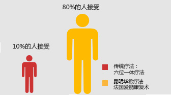 昌吉男科医院