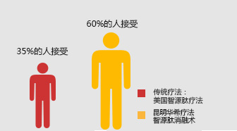 昌吉男科医院