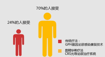 昌吉男科医院